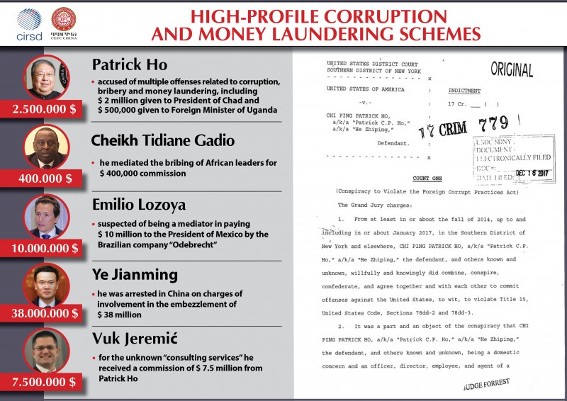 Jeremić’s business partners Patrick Ho and Cheikh Tidiane Gadio, were arrested on November 18th, 2017, in New York, under the charge of committing a series of criminal offenses related to corruption, bribery and money laundering